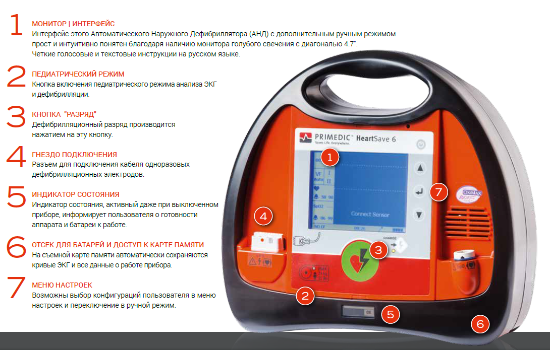 PRIMEDIC HeartSave 6 (М250)